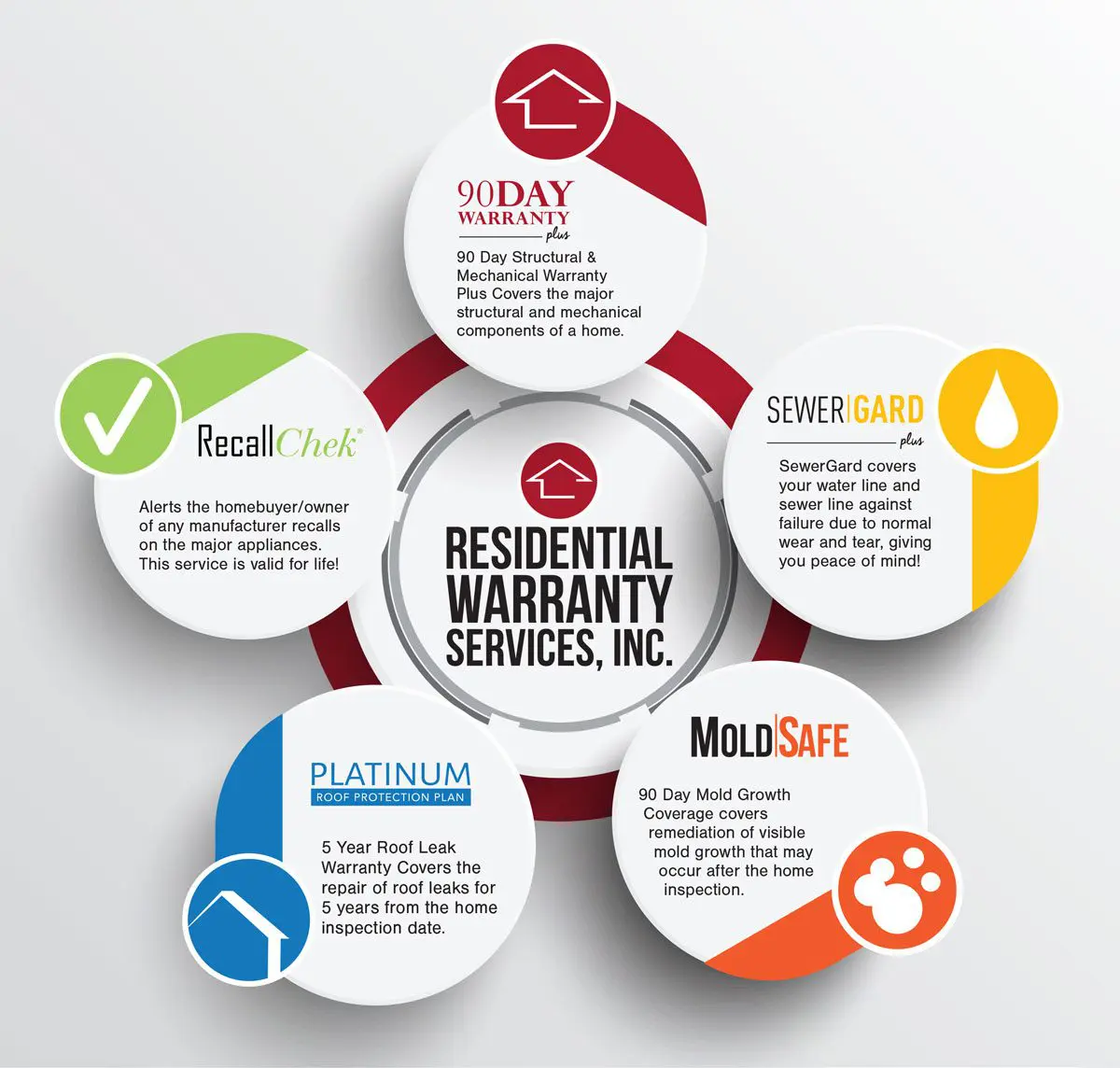 about us flow chart present about us flow chart present
